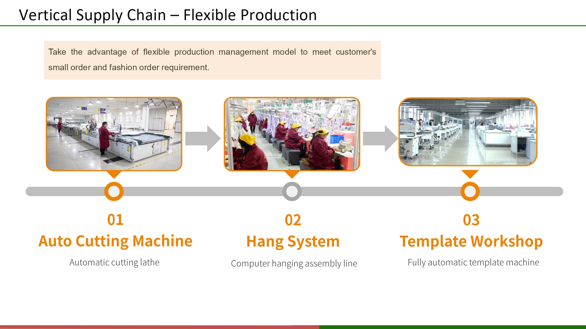 Supply Chain Support 9